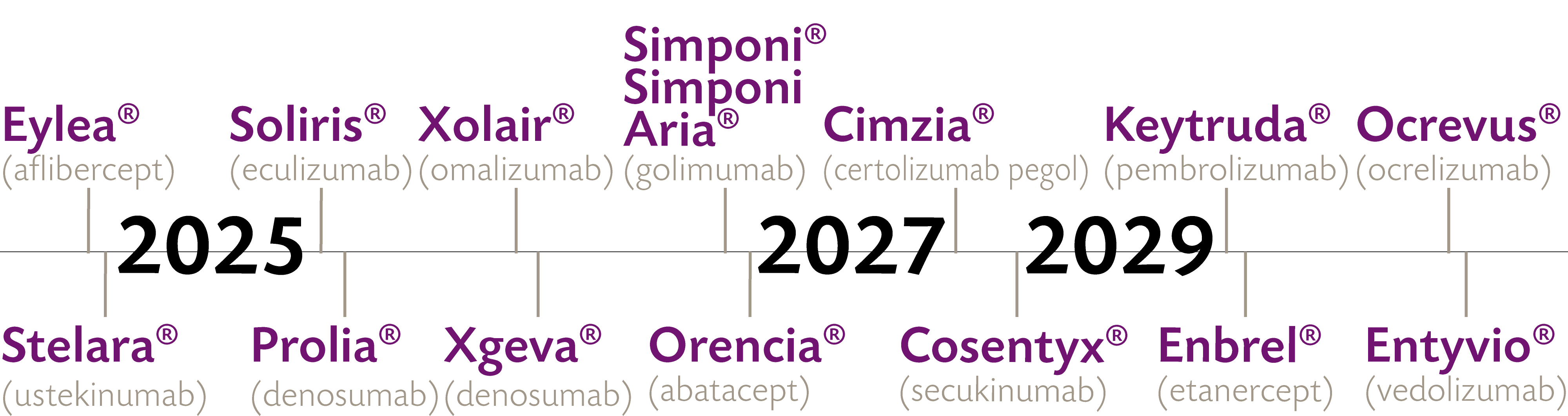Timeline-1